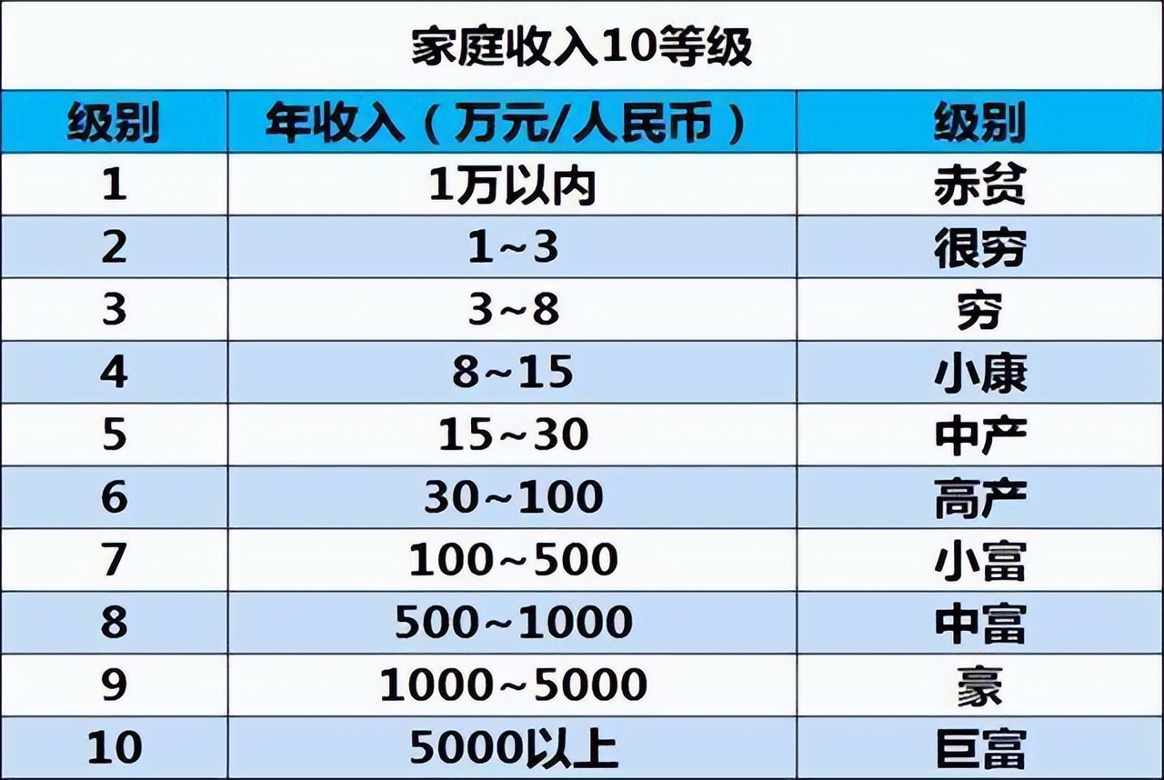 富家生活小说_小富家庭生活日常_小富家庭标准