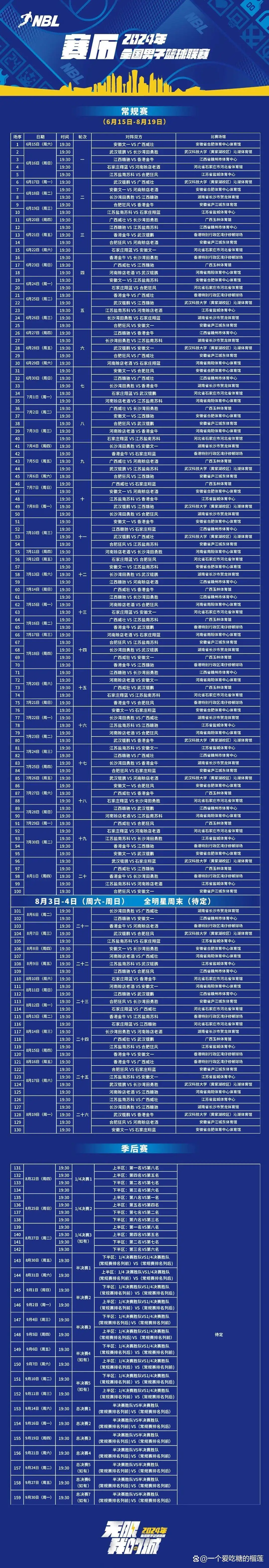篮球赛冠军_各赛季总冠军篮球_篮球赛季冠军奖金多少