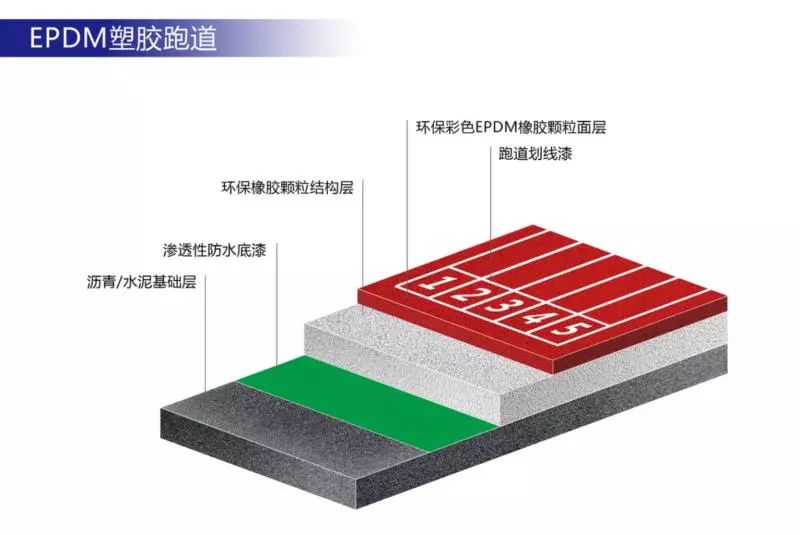 足球规则旗子_足球比赛中旗子是什么意思_足球规则旗子怎么摆