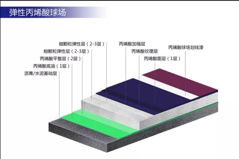 足球规则旗子怎么摆_足球规则旗子_足球比赛中旗子是什么意思