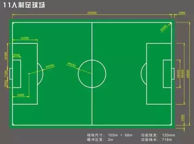 足球比赛中旗子是什么意思_足球规则旗子_足球规则旗子怎么摆
